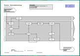 Bild Musterprozess Versandabwicklung Visio-Musterprozess